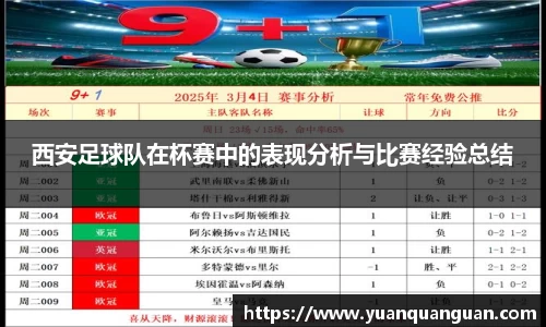 西安足球队在杯赛中的表现分析与比赛经验总结