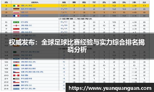 权威发布：全球足球比赛经验与实力综合排名揭晓分析