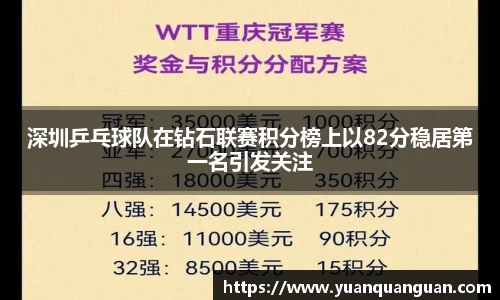 深圳乒乓球队在钻石联赛积分榜上以82分稳居第一名引发关注