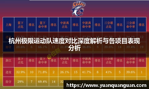 杭州极限运动队速度对比深度解析与各项目表现分析