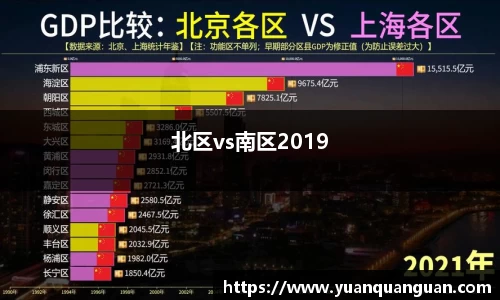 北区vs南区2019